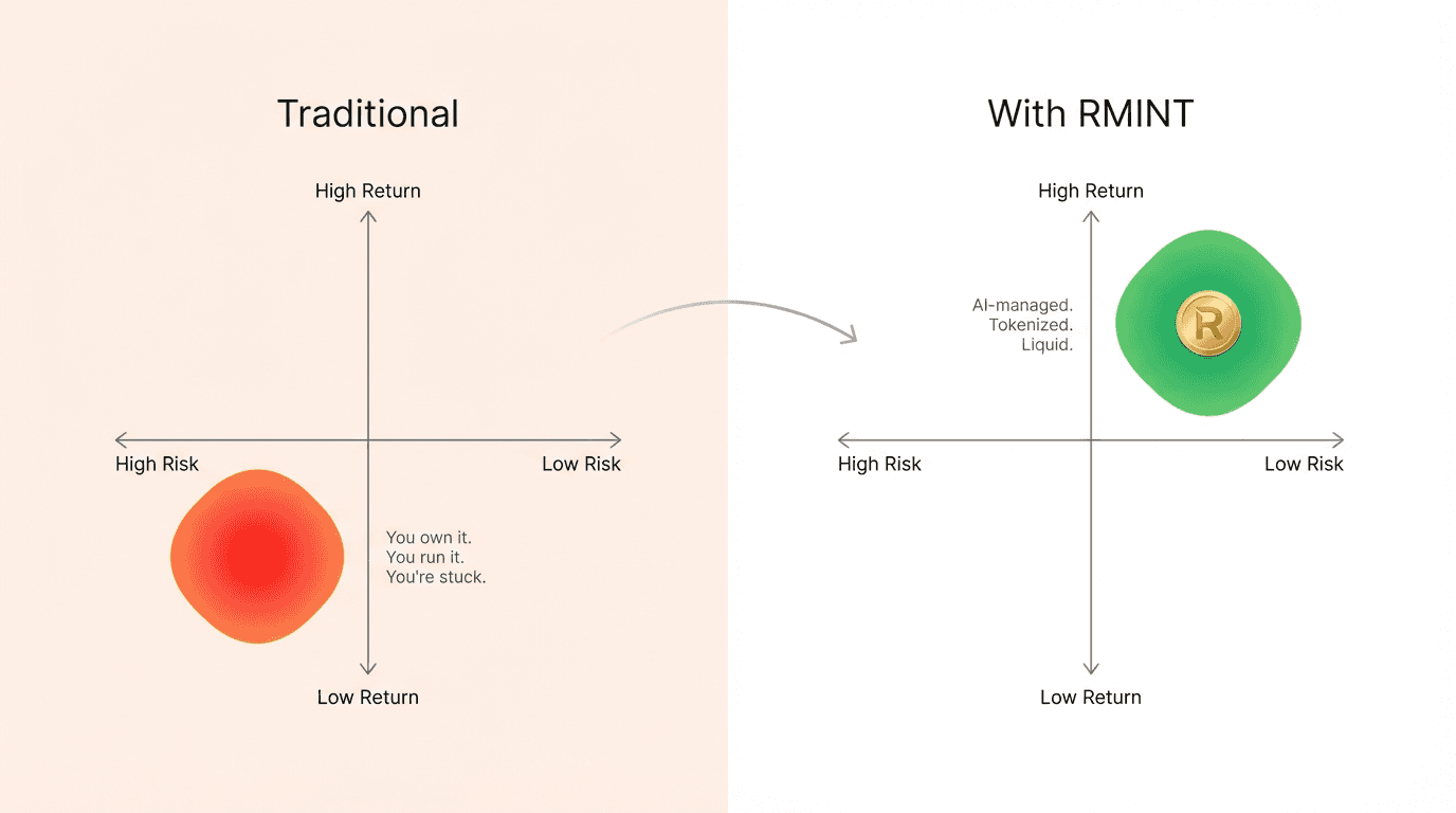 Traditional restaurant investment (high risk, low return) vs RMINT tokenized investment (low risk, high return)