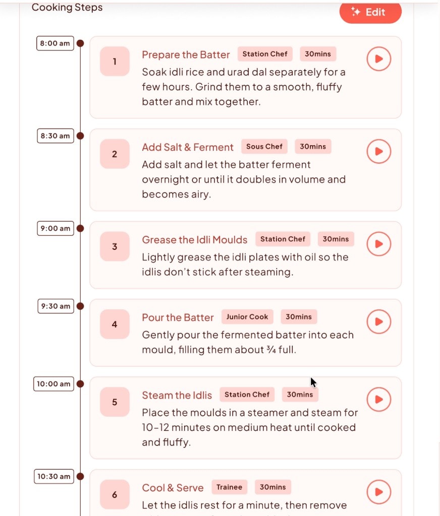Cooking steps timeline showing 6 numbered steps with chef role assignments and 30-minute intervals