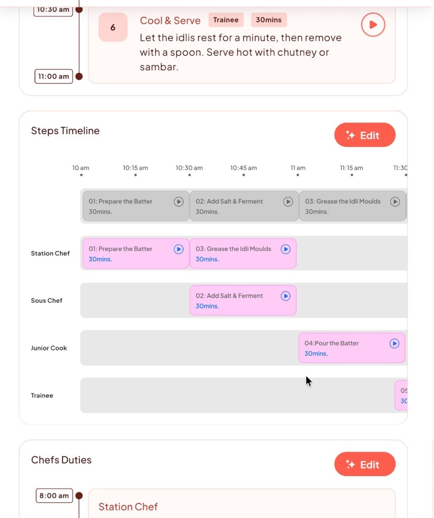Steps Timeline showing Gantt-chart view with parallel tasks mapped to Station Chef, Sous Chef, Junior Cook, and Trainee roles
